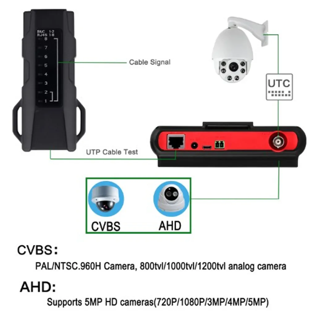 4.3 Inch HD CCTV Tester Monitor CVBS AHD CVI TVI Camera 8MP 5MP 2MP 720P UTP Cable PTZ UTC | Безопасность и защита