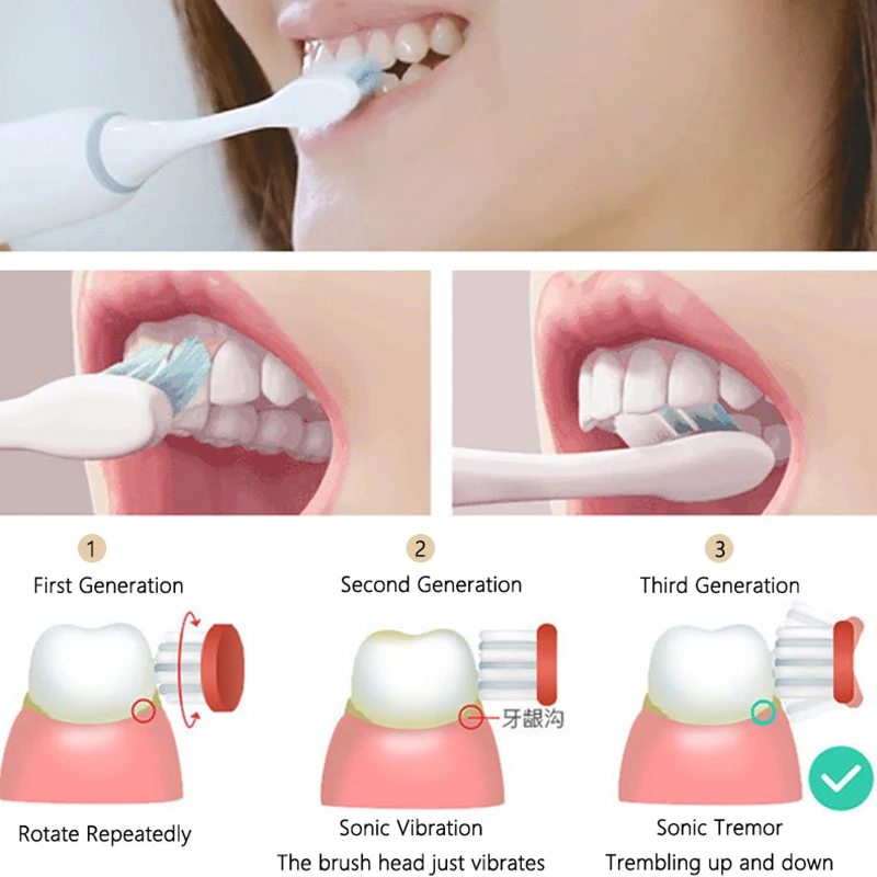 SOUNESS S3 Electric Brush Adult 4 Modes Timer Brushing Automatic Toothbrush USB Recharge Waterproof Tooth Set | Бытовая техника