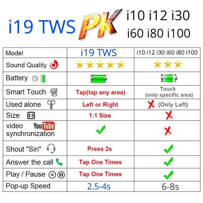 I19 TWS Pop up Мини Беспроводная гарнитура наушники i20 tws Bluetooth 5,0 наушники PK i12 i60 i80 i200 i9s для iphone телефонов