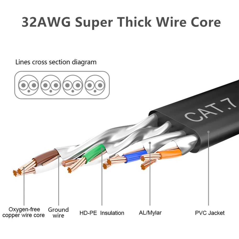 Сетевой Lan кабель Cat7 RJ45 соединительный шнур для ТВ ПК маршрутизатора ноутбука 10000