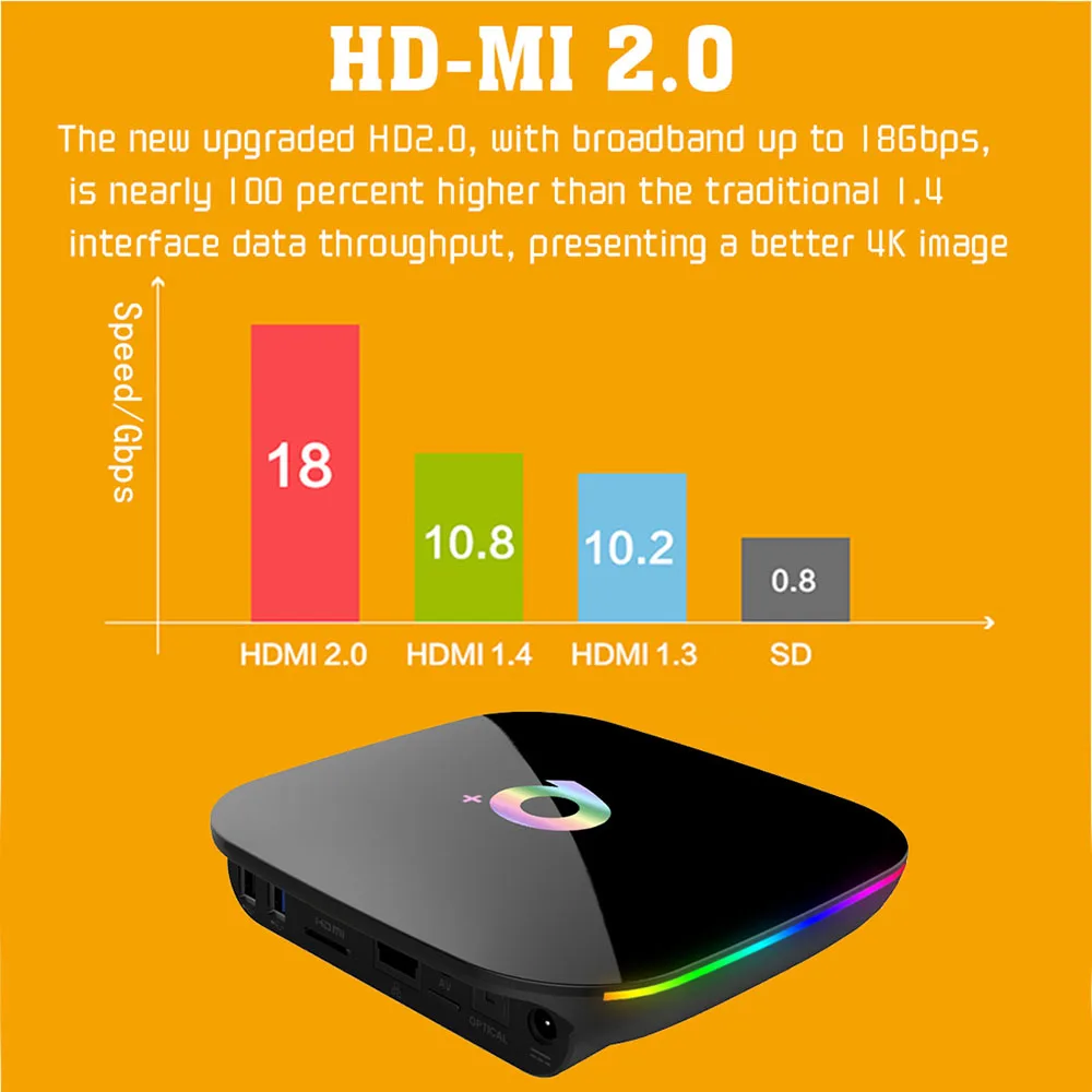 

Q Plus Android 9.0 TV Box 6K Smart TV Box 4GB RAM 64GB Allwinner H6 Quad Core H.265 USD3.0 2.4G Wifi Google Play store Youtube