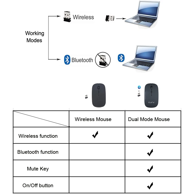 Bluetooth 3,0+ 2,4 ГГц беспроводной двойной режим 2 в 1 беспроводная мышь 1600 dpi ультра-тонкие эргономичные Портативные Оптические мыши