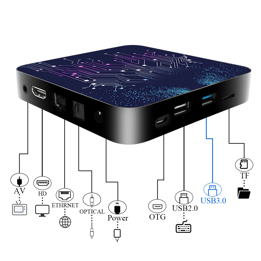 ТВ-приставка Android TV Box 4/32/64 ГБ 2 4 ГГц 5 Wi-Fi Bluetooth | Электроника