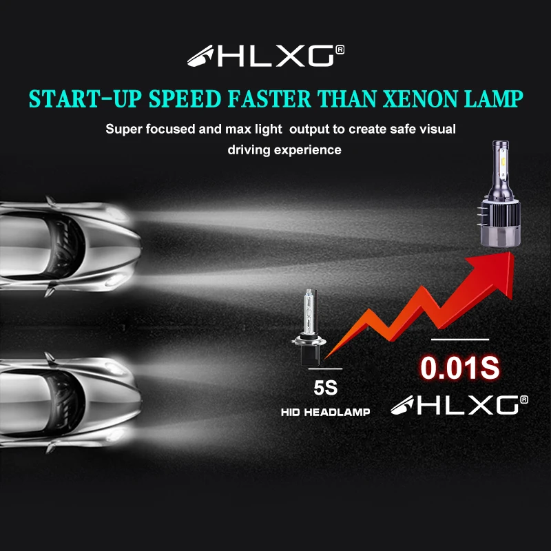 Hlxg H15 светодиодный лампы фар Беспроводной 12V CSP высокий яркий ошибок авто фары 6500K