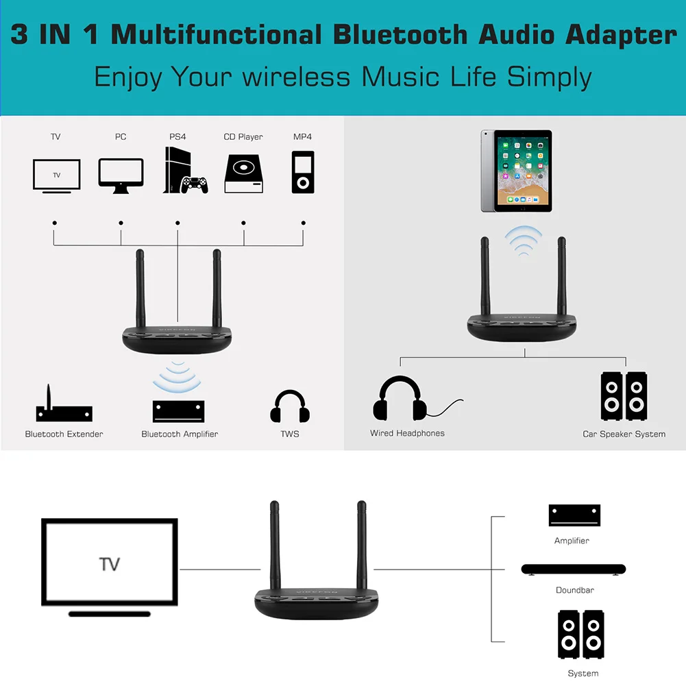 80 м Bluetooth 5,0 передатчик приемник обход 3в1 AptX низкая задержка HD ТВ автомобильный ПК аудио беспроводной адаптер RCA 3,5 мм AUX Jack