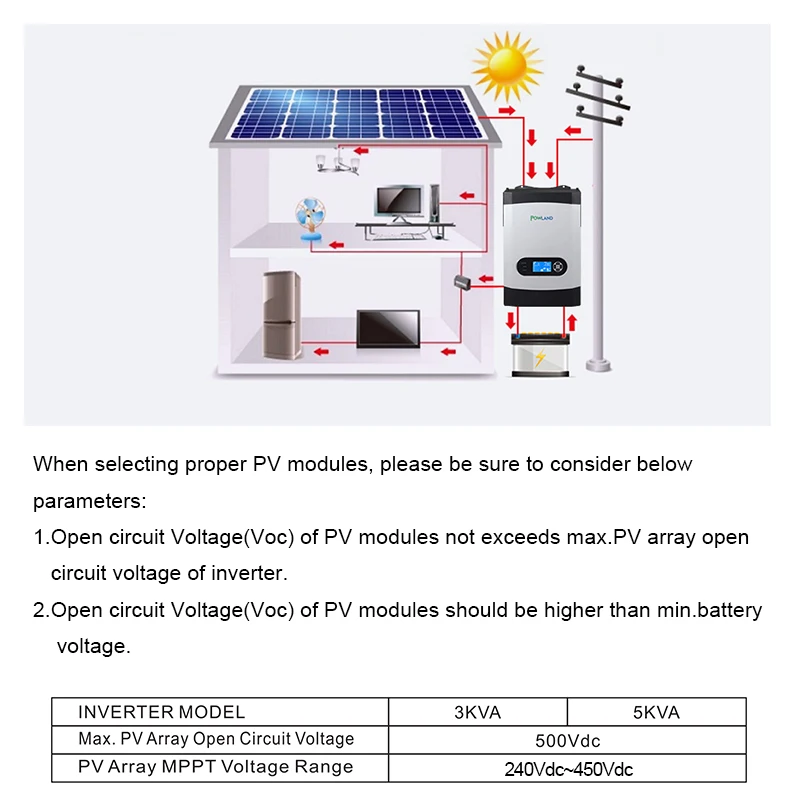 3000 Вт Солнечный инвертор 500Vdc 24V 220V 80A MPPT 4000W PV чистая Синусоидальная волна 3Kva 50Hz 60HZ