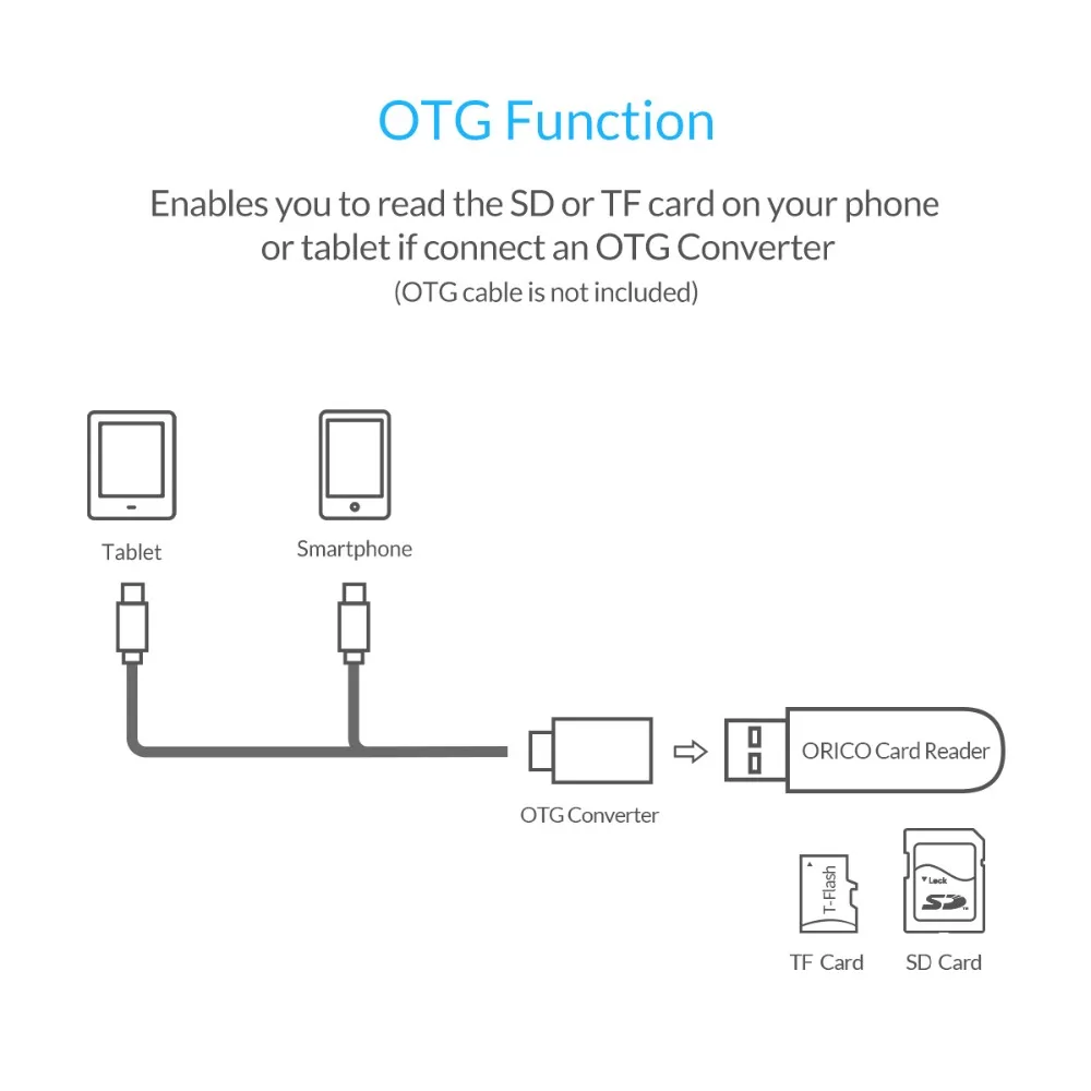 ORICO USB 3,0 TF/SD кард-ридер Mini USB3.0 USB C двойной кард-ридер Поддержка SD/TF с многофункциональным дизайном-черный/белый