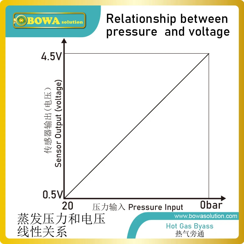 Двойные электронные клапаны постоянного давления 0 23 м 3/ч отлично подходят для