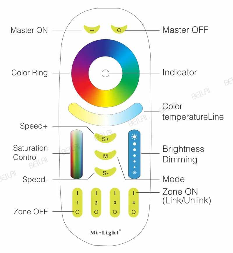 Светодиодный светильник с регулируемой яркостью 5 Вт GU10 RGBW RGBWW Mi точечный AC 85 В 265 в