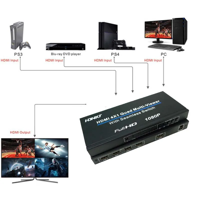 Мультимедийный Переключатель HDMI Quad 1080p сплиттер бесшовное ИК-управление 3D