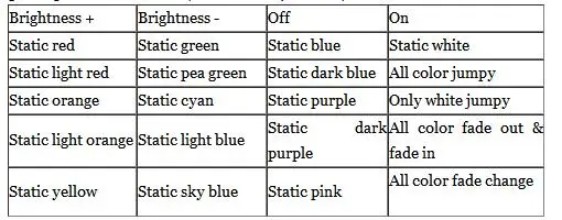 Последняя фара многоцветный RGB светодиодный ангельские глазки Halo Кольцо глаз DRL RF пульт дистанционного управления для Audi A4 S4 RS4 2005-2009 аксессуары