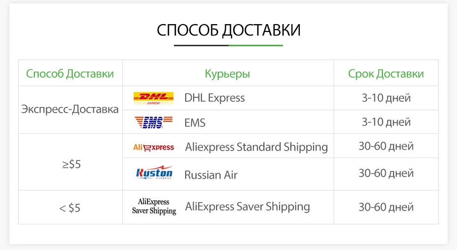 Ugreen mfi-контроллеров кабель Lightning для iPhone 7 Джинсовые Плетеный 8 Булавки USB кабель быстрая Зарядное устройство кабель для iphone 8 8 плюс 6 5 iPad кабель