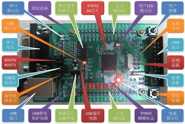 Макетная плата stm32F103 материнская минимальная система 64 контактная макетная ARM RBT6