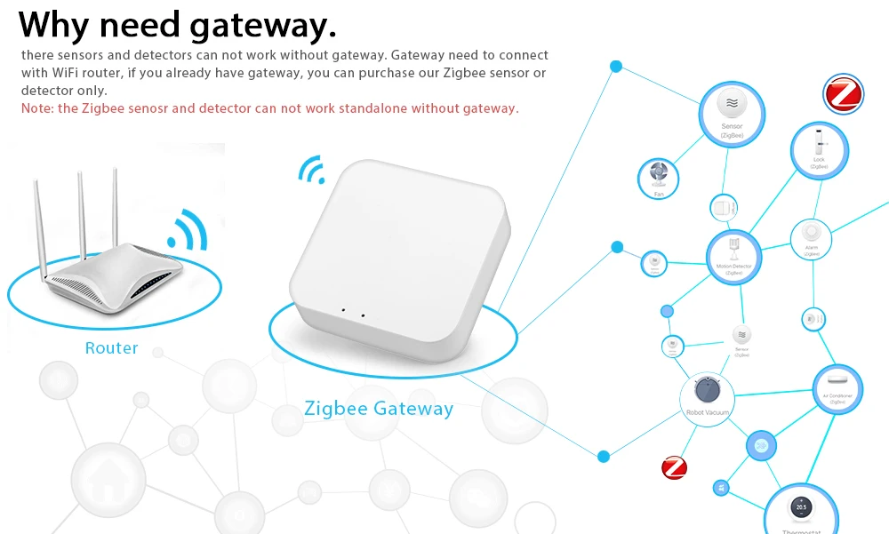 Tuya Smart Zigbee усилитель сигнала Wi Fi репитер сигнальный Удлинительный 20 возможностью