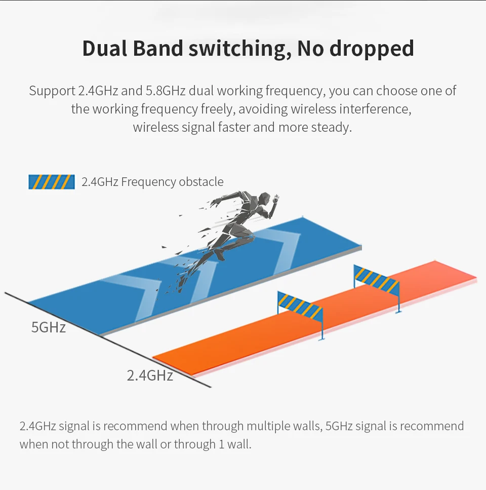 Wi Fi адаптер 1900 Мбит/с гигабитный USB3.0 802.11AC высокая скорость 5 ГГц беспроводная