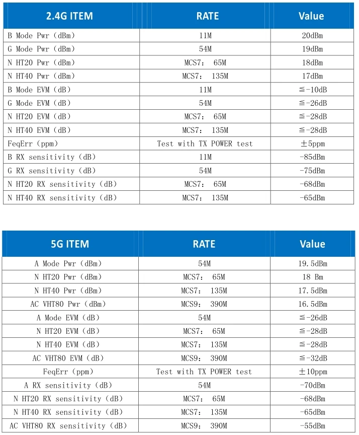 MTK MT7621 корпоративный Беспроводной двухдиапазонный wifi роутер LTE 4G OpenWrt Gigabit MT7621A чипсет sim-карты печатная плата pcba odm OEM плата