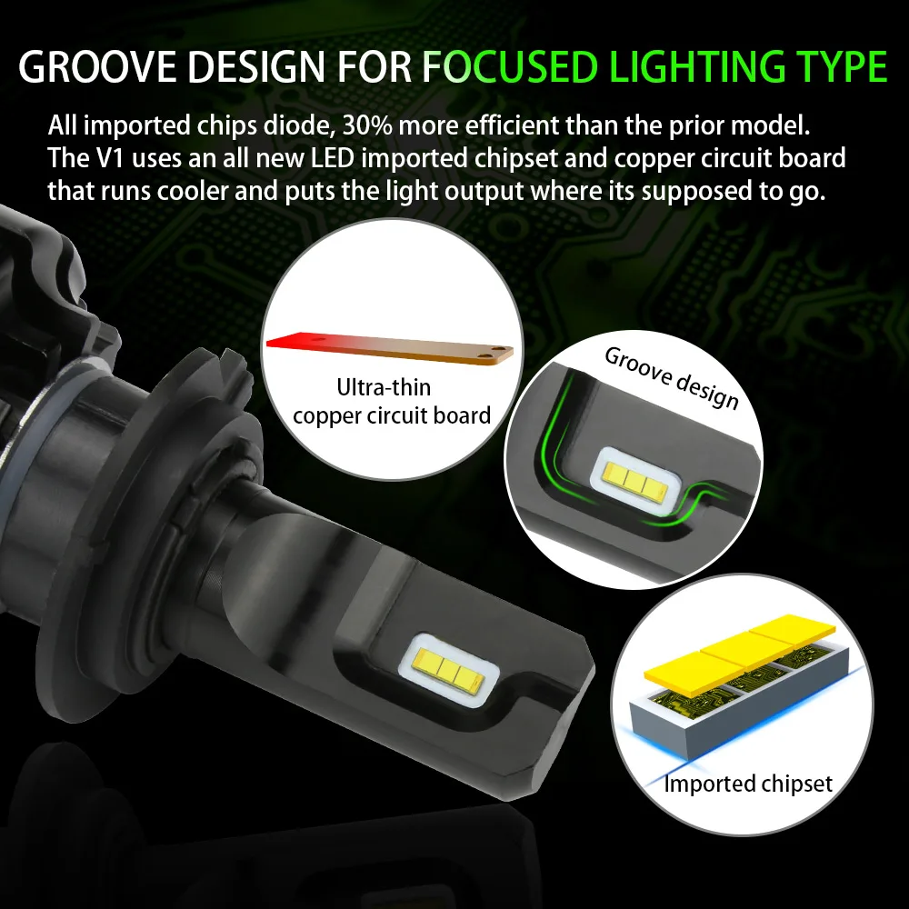 Лампы светодиодсветодиодный для автомобильных фар 6000 лм 12 В | Автомобили и