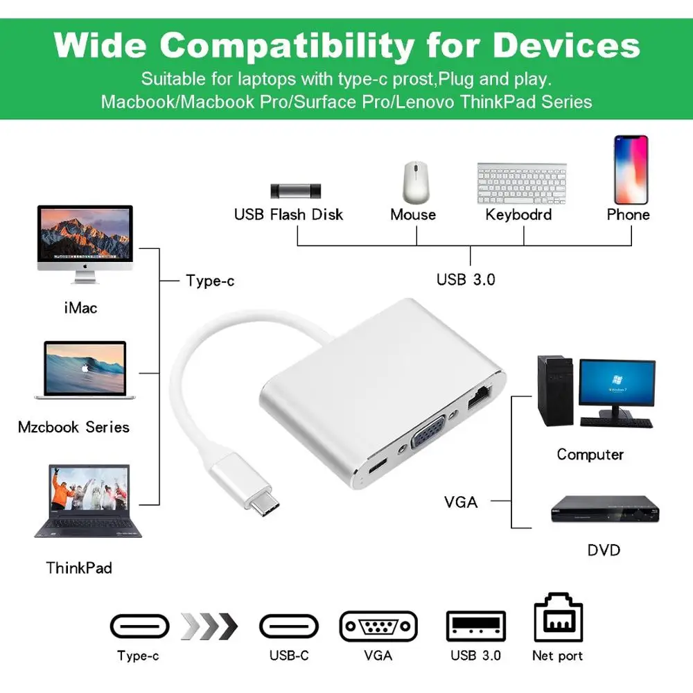

Type C Hub VGA LAN Ethernet Port 5 in 1 Hub USB 3.0 PD Hub Splitter for mac-book Laptop Phone Expander Dock Station Converter