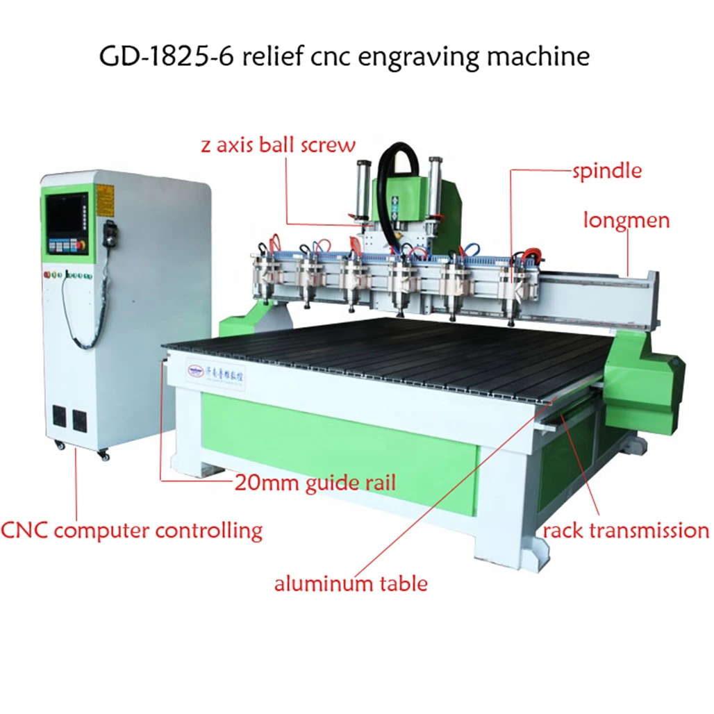 Multi Process Woodworking Engraving Machine cheap wardrobe cabinet door making PVC mdf hole cutting engraving machine |
