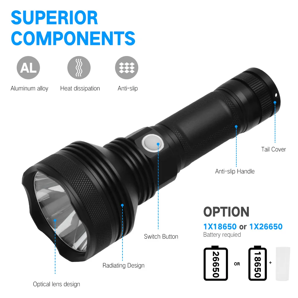 BORUiT C10 светодиодный светильник вспышка высокой мощности 2300LM XHP50 фонарь 3 режима