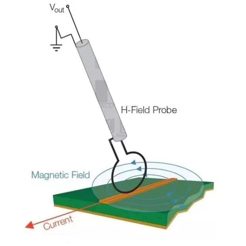 1 шт. зонд магнитного поля 9 кгц 6 ГГц T0680 для коррекции излучения|Запасные части| |