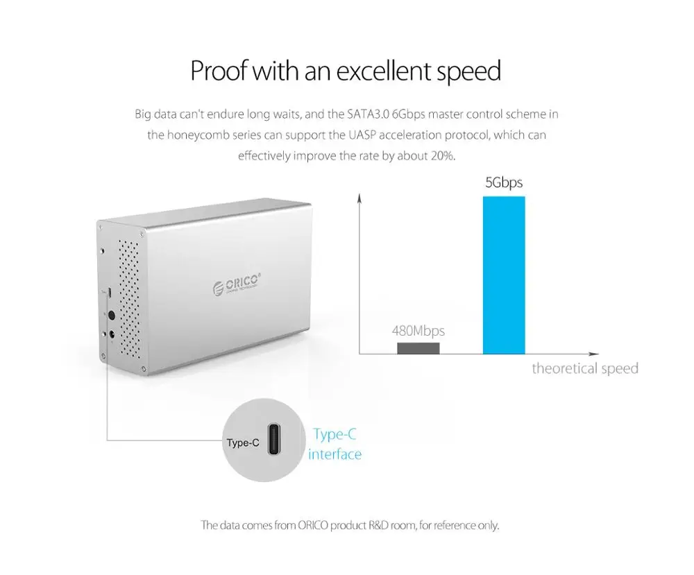 ORICO Honeycomb Series 3.5 inch 5 Bay Aluminum Alloy Type-C Hard Drive Enclosure with Raid,Transfer rate USB3.1 Gen1 5Gbps