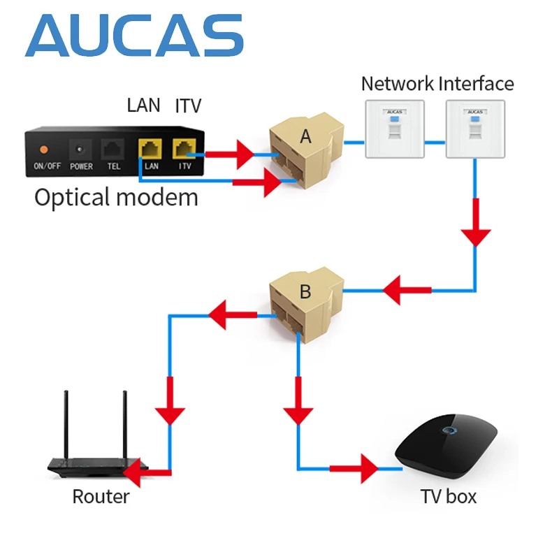 AUCAS RJ45 Adapter CABLE SPLITER (3 PORTS) MODULAR Ethernet Splitter Accoppiatore Modular Gold-Plated Pin Computer Free Shipping |