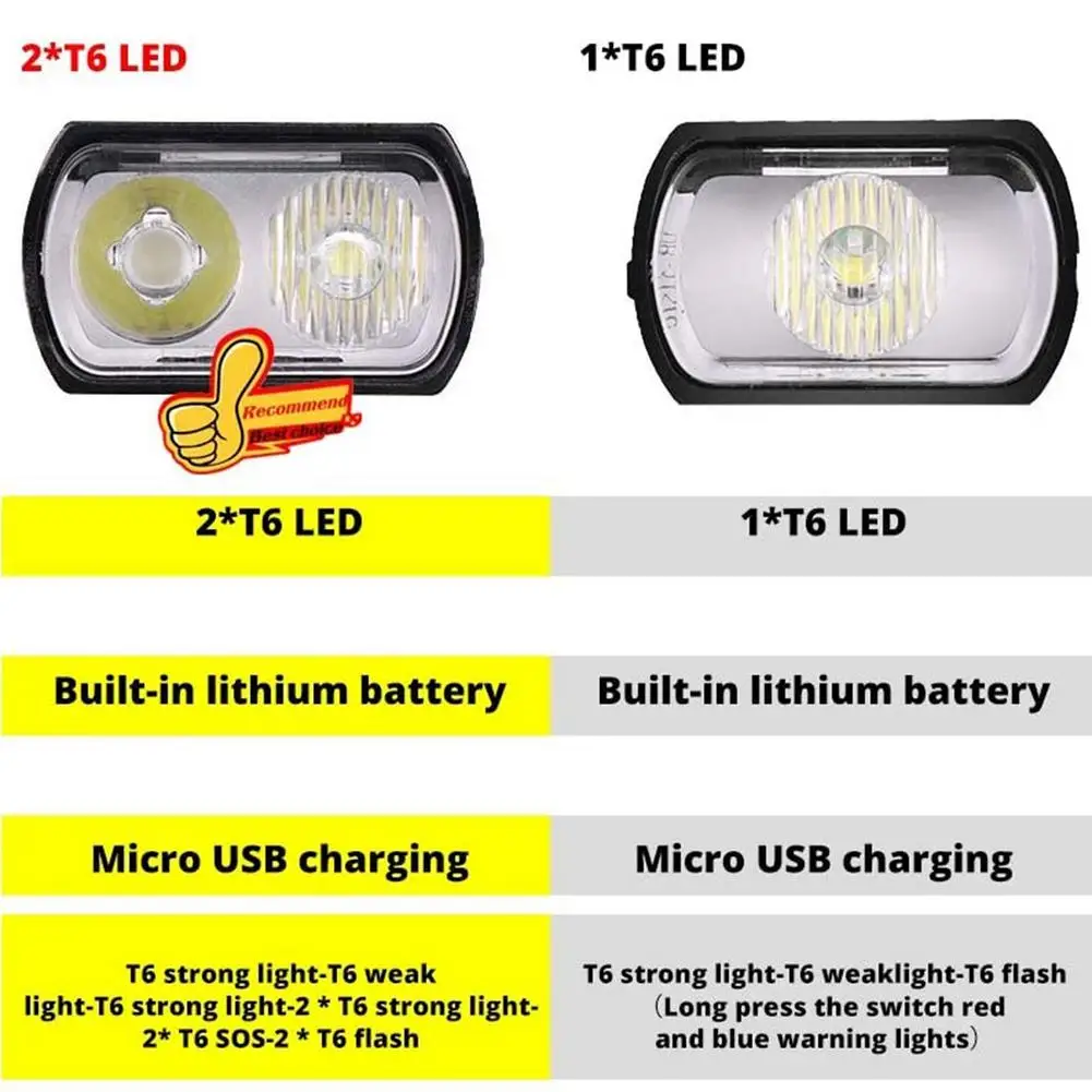 

Portable New LED Bicycle Lamp USB Rechargeable Waterproof Non-slip Bicycle Front Handle Light Night Riding Light Emergency Light