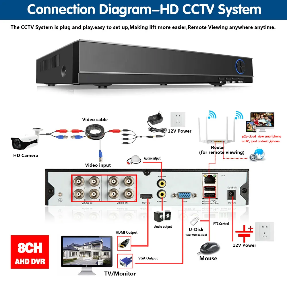6 in 1 8 channel 4ch security cctv dvr 5mp 1080p h 265 xmeye hybrid surveillance video recorder for ahd tvi cvi analog ip camea free global shipping