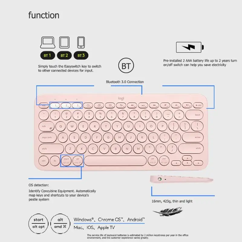 Беспроводная Bluetooth клавиатура Logitech K380 ультратонкая портативная Бесшумная для ПК