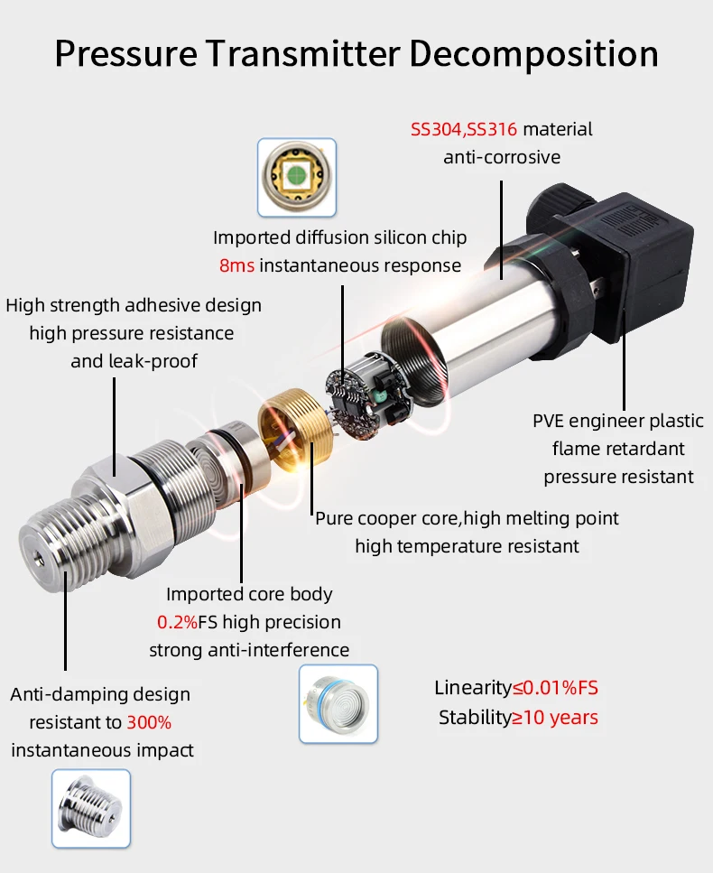 Капелек пьезоэлектрического Давление передатчик, 0-5 V, 0.5% точность, передатчик давления жидкости усовершенствованная, от взрыва, жидкий Давление Сенсор