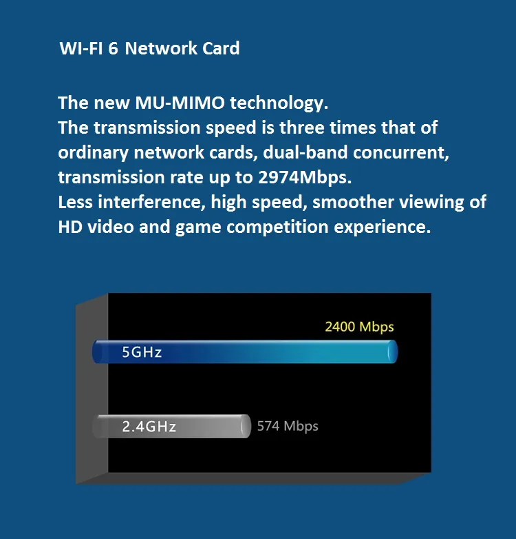 3000 Мбит/с двухдиапазонный Wi Fi 6 м. 2 Беспроводной карты для Intel AX200 AX200NGW адаптер