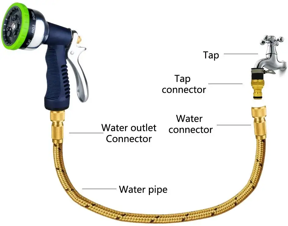 Распылитель садовый 9 режимов работы противоскользящая насадка для мойки