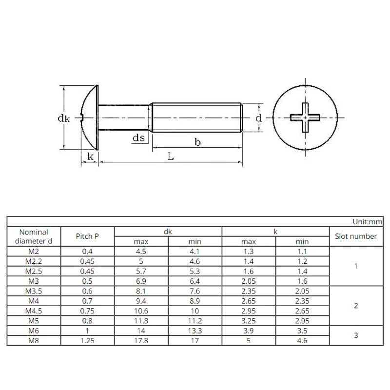 30Pcs M316 Stainless Steel Mushroom Head Screw Large Truss Cross Recessed Machine M3 M4 | Обустройство дома