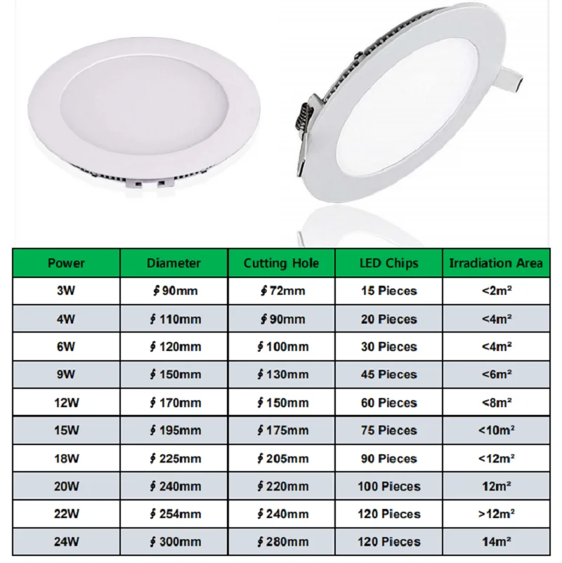 Светодиодный светильник с тонкой круглой панелью потолочный подвесной