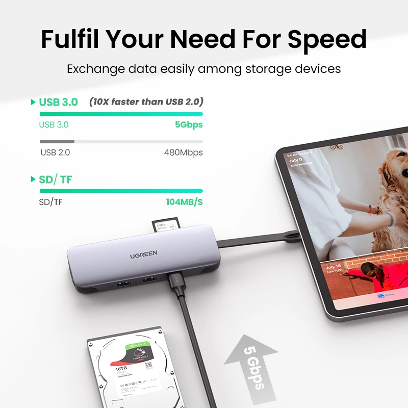 UGREEN USB C концентратор порт с возможностью типа для мульти 3 0 HDMI адаптер док станция