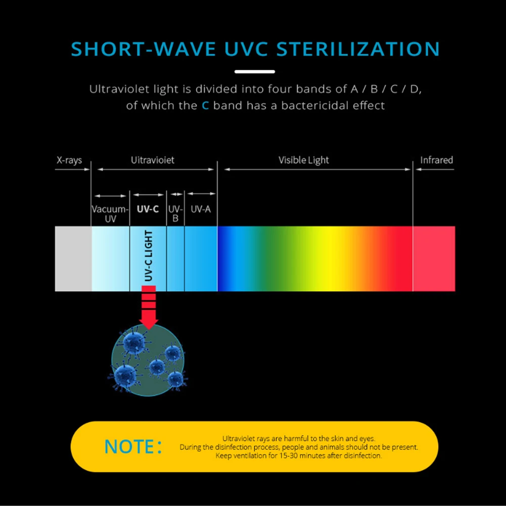 Ultraviolet E27/GU10 uv lamp Light Lamp Germicidal UV Mite Bulb UVC LED Sterilizer Kill Dust for Home Bathroom | Лампы и освещение