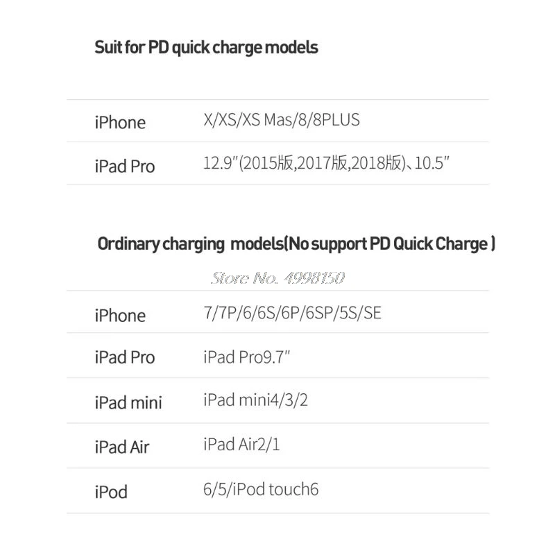 

Universal 100W 5x USB QC 3.0 & Type C PD Fast Charger Adapter Qi Wireless Charger Station for iPhone Samsung Huawei Phone Tablet