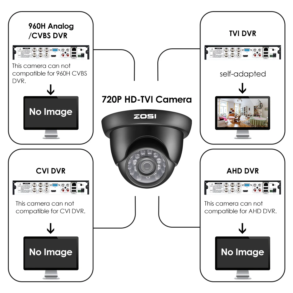 ZOSI 720P TVI уличная Внутренняя купольная камера видеонаблюдения HD 1280 TVL Всепогодная домашняя камера видеонаблюдения системы безопасности