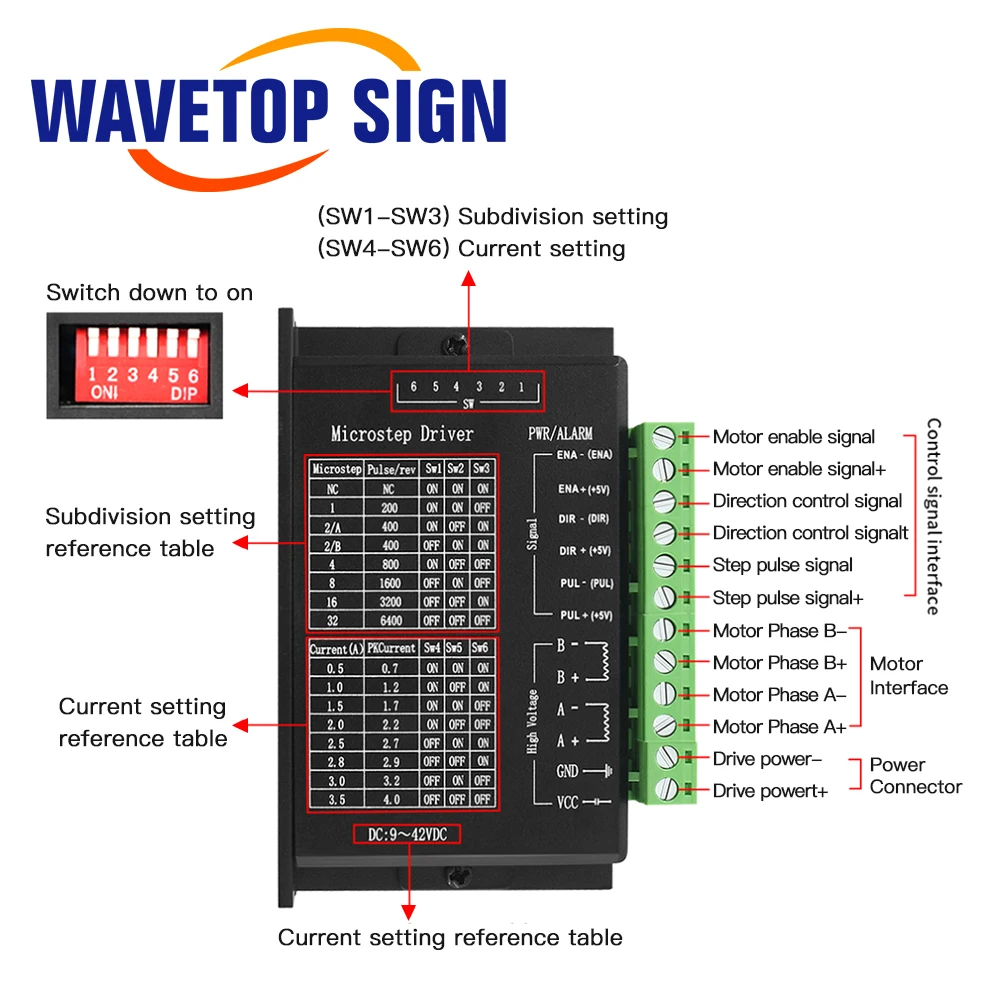 WaveTopSign поворотный Рабочий стол WT D50 приспособление для кругового фрезерования с