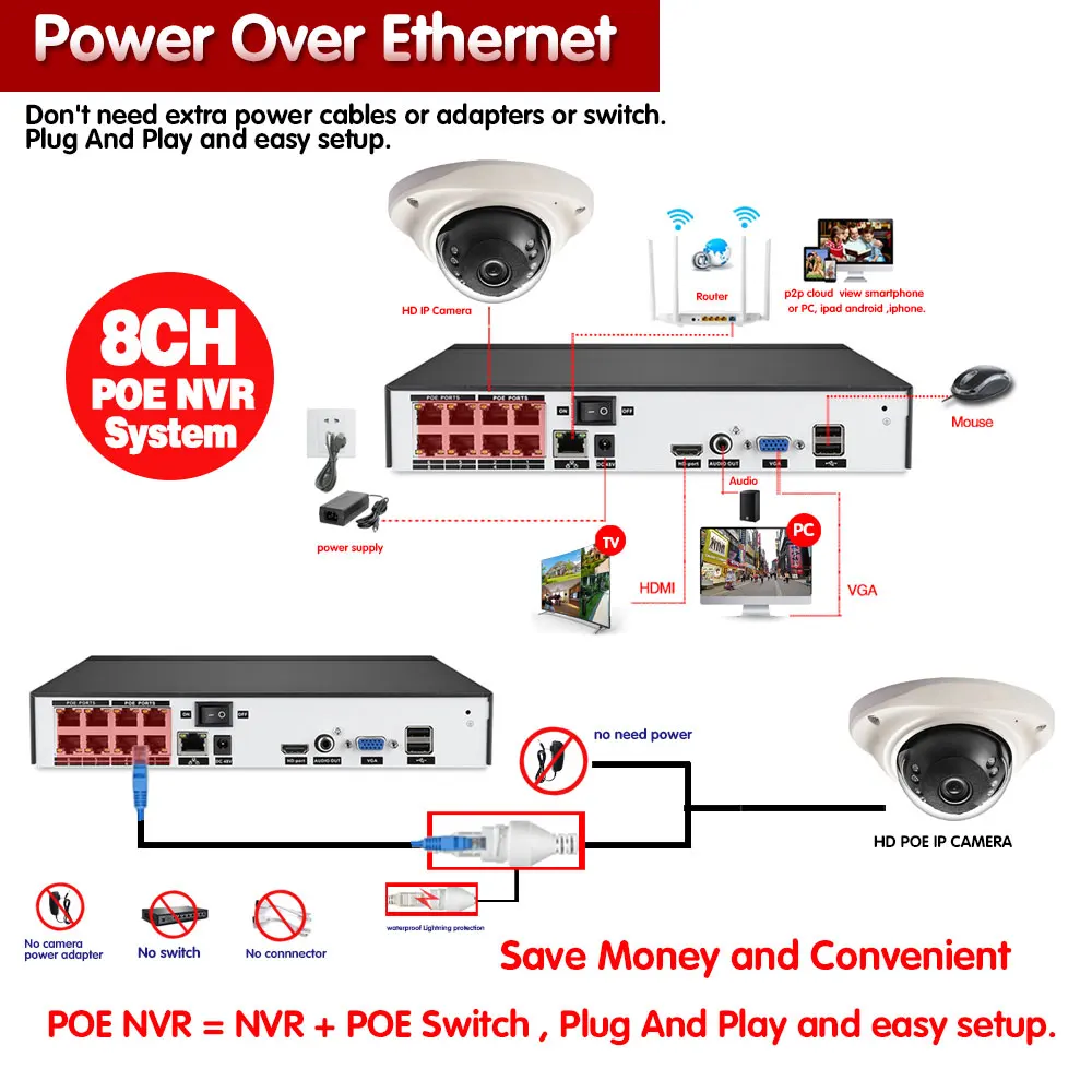 

CCTV Camera Security System Kit POE 4K 8Ch NVR Kit Outdoor Audio IR Night Vision IP Video Surveillance Cameras System Set 8MP