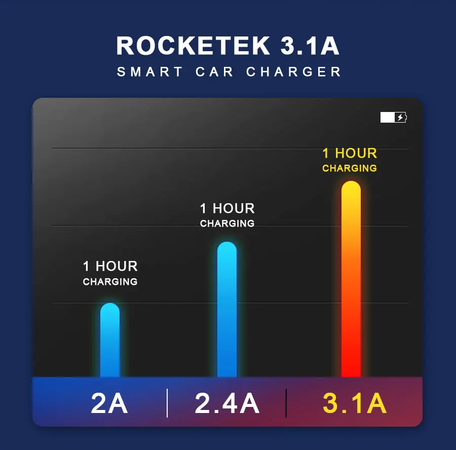 Rocketek металлическое мини USB Автомобильное зарядное устройство для мобильного телефона планшета gps 3.1A быстрое зарядное устройство автомобильное зарядное устройство двойной USB автомобильный адаптер зарядного устройства для телефона
