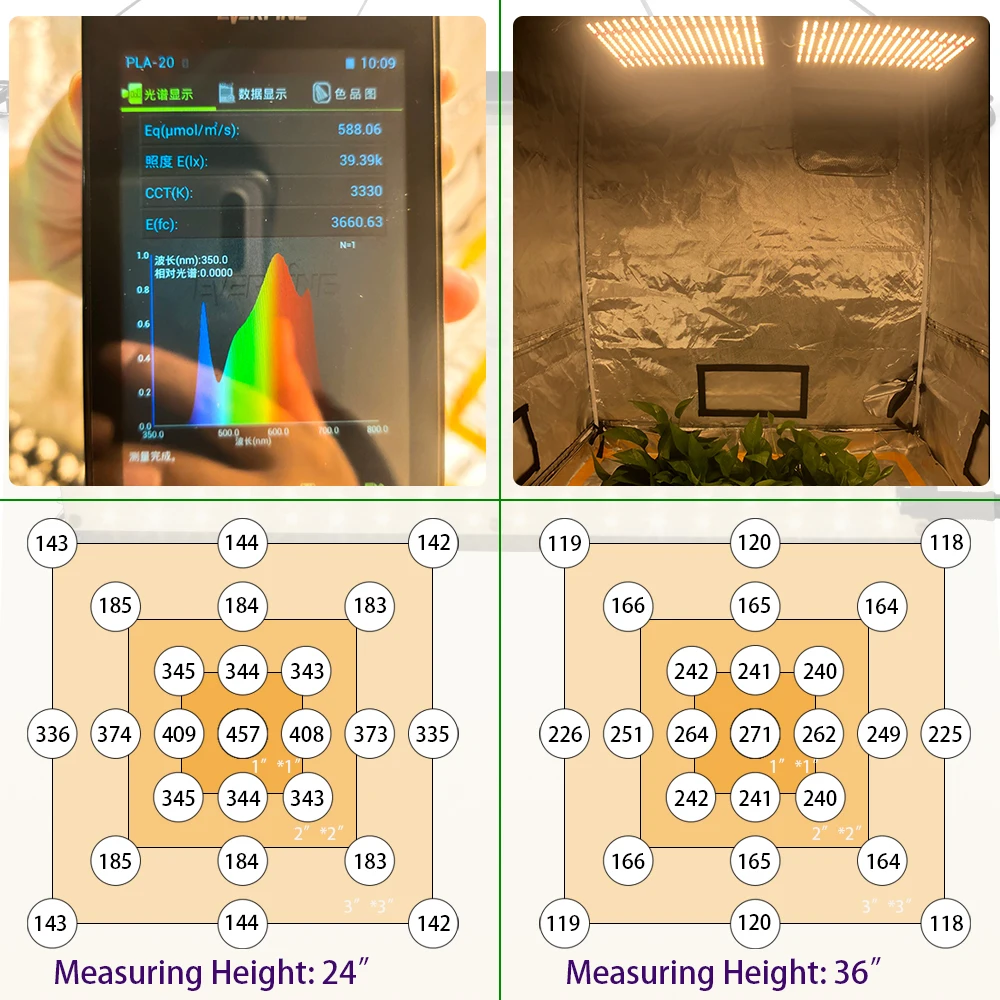 Светодиодная лампа полного спектра для выращивания растений 240 Вт | Лампы и