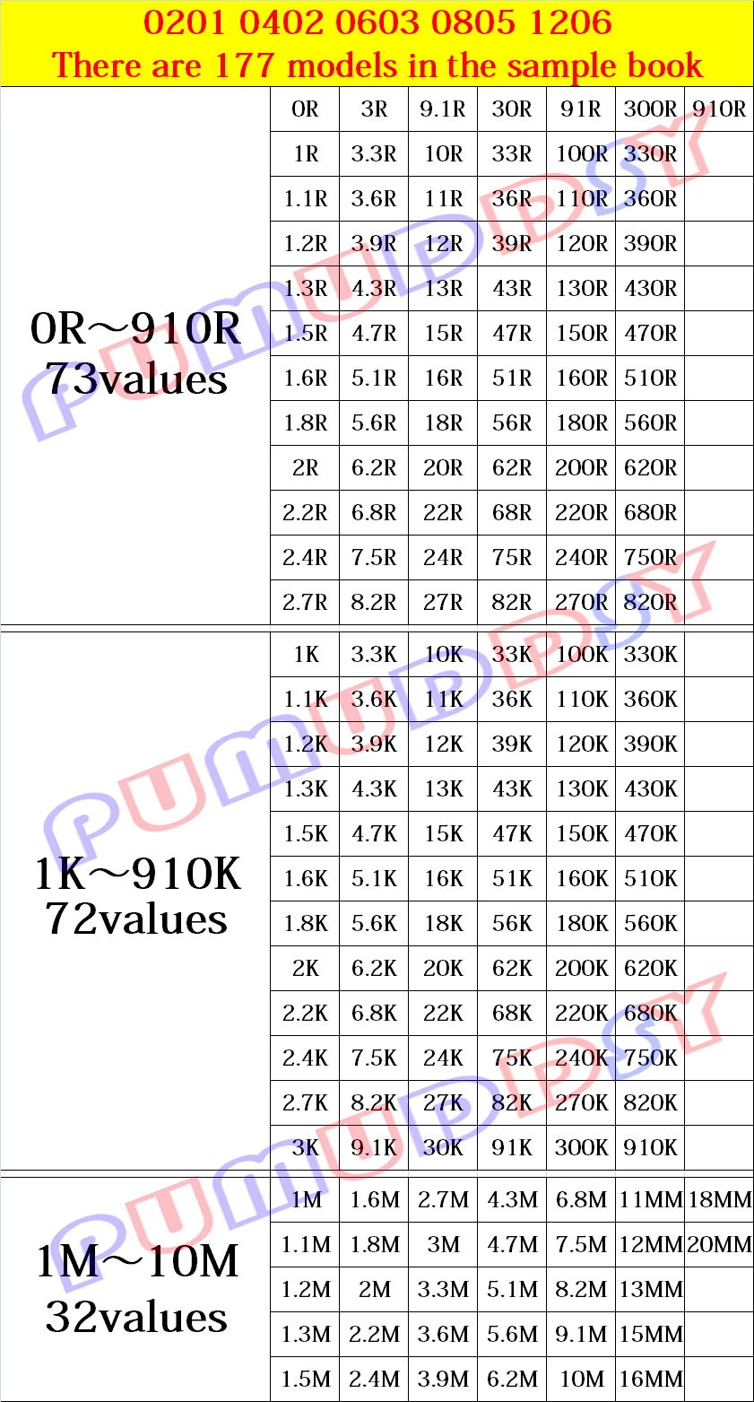 4250 шт. 8500 8850 0201 0402 0603 0805 1206 образец резистора книга PUMUDDSY 5% SMD смешанный набор 10K 100K 1K
