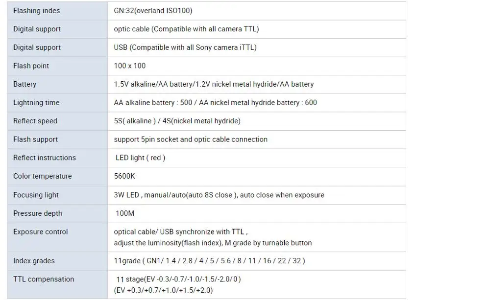 Водонепроницаемая вспышка Seafrogs для подводного погружения 100 м Sony A7 II III Canon Nikon