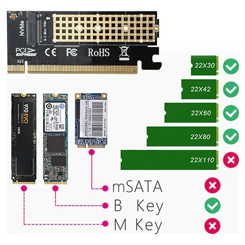 Platoon PCIE NV UP M.2 SSD Pcıe X16 Expansion card