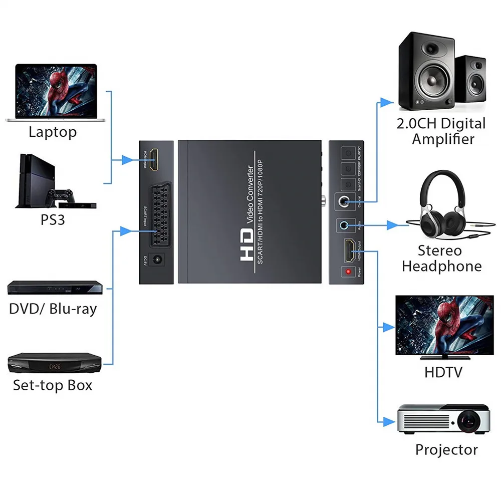 Преобразователь видео PAL/NTSC SCART + HDMI в коробка 1080P Upscaler с 3 5 мм коаксиальным аудио