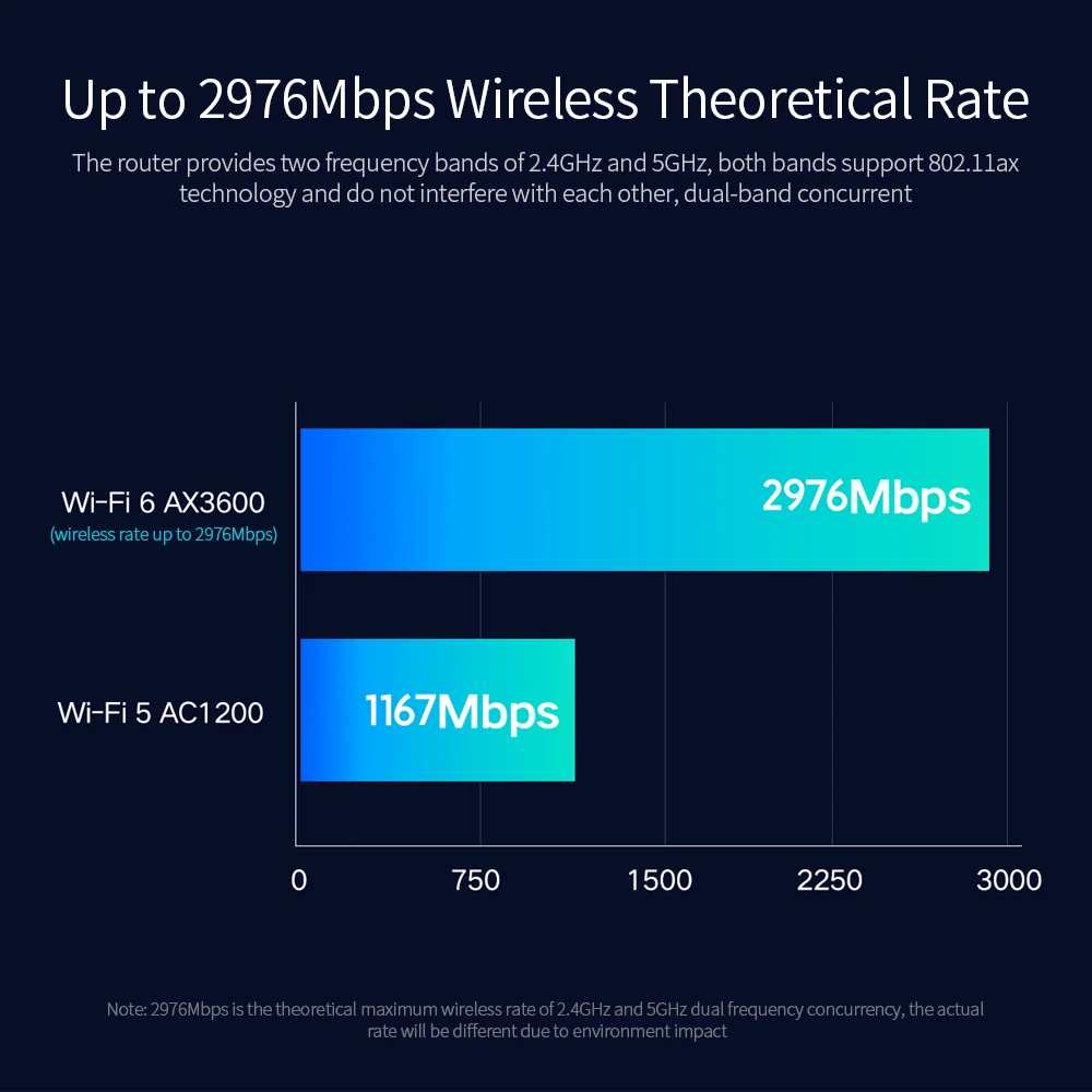 Маршрутизатор Xiaomi AIoT AX3600 Wifi6 Gigabit 2976Mbs двухдиапазонный Wi Fi роутер усилитель