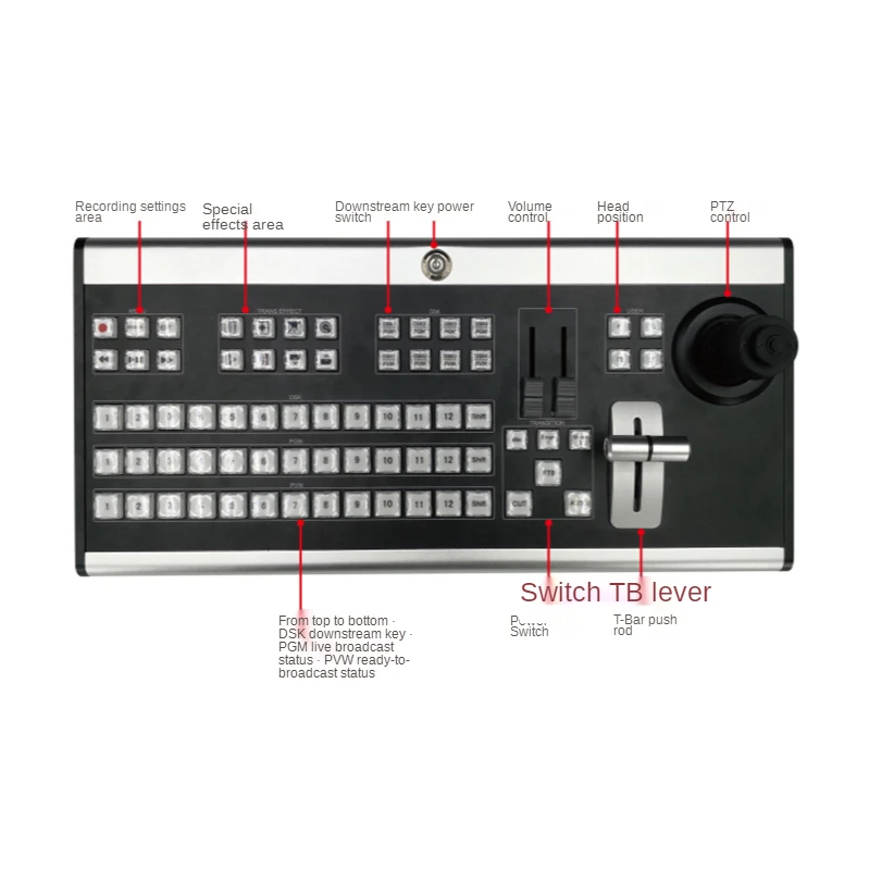 

Guide switch panel vmix software guide keyboard ty-1500hd vmix software vmix panel ty