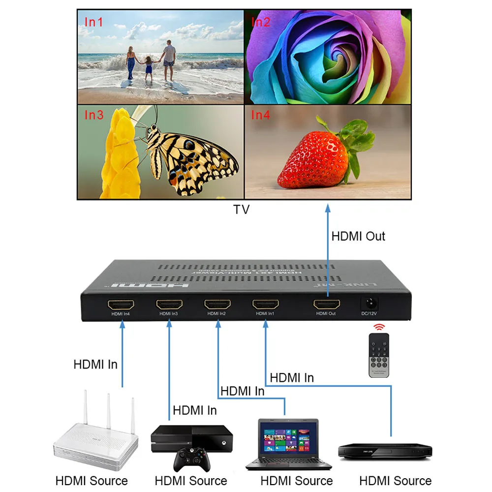 Фото Мультипросмотр 4X1 HDMI, 1080P/60 Гц, бесшовный переключатель аудио-видео без черного экрана, переключатель 4 в 1, мультивар 4X1 №2